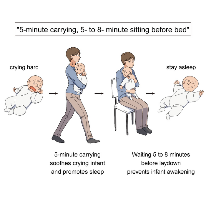 Identifying which action soothes crying infants the best