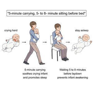 Identifying which action soothes crying infants the best