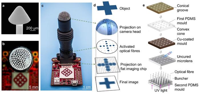 Figure 2 | Operating principles and fabrication of the ACEcam.