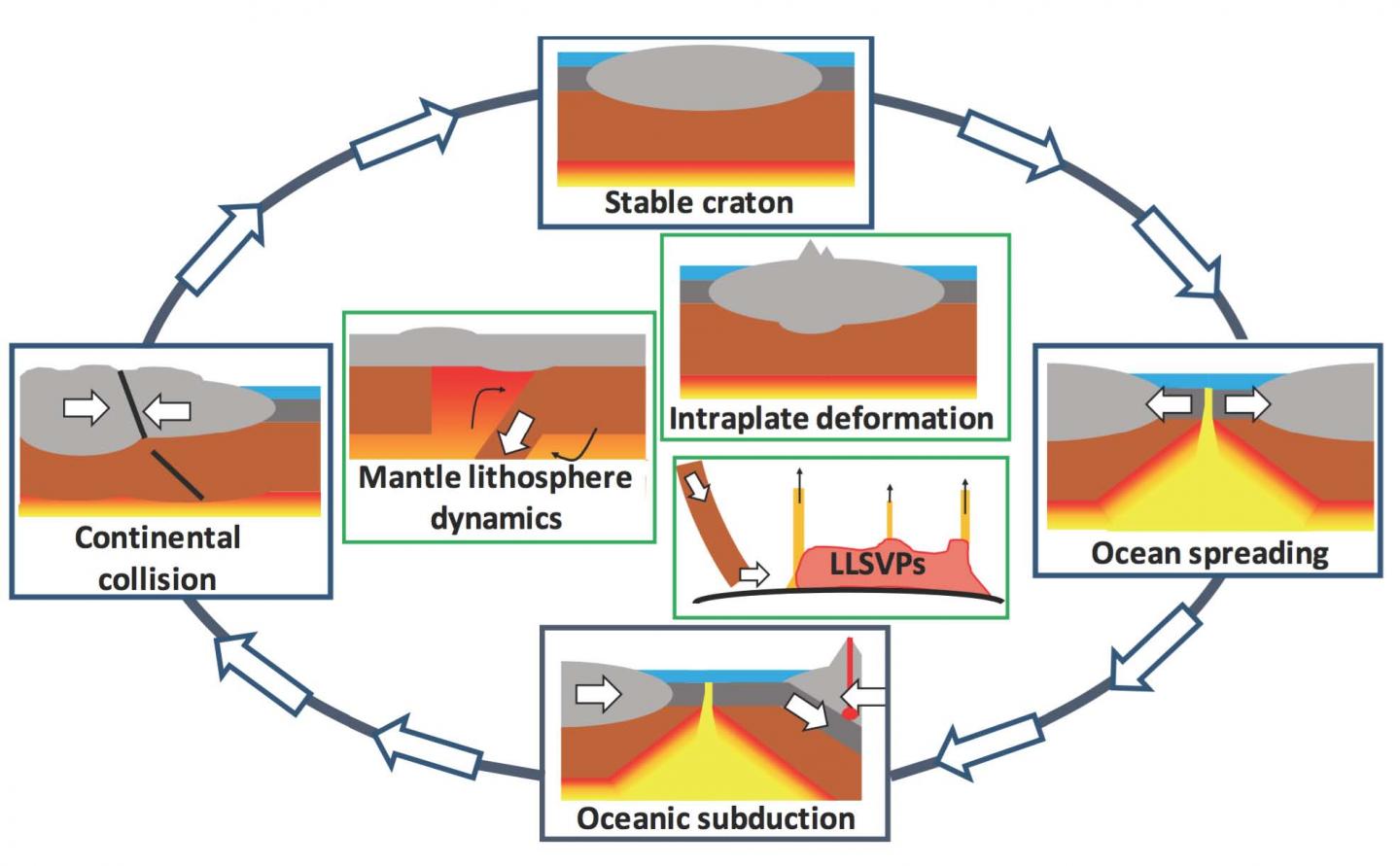 Perennial Plate Tectonics (2 of 2) 