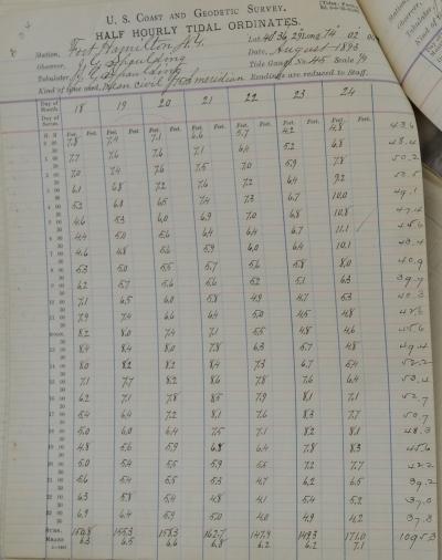 Tide Data from Fort Hamilton, N.Y., from Aug. 18 to Aug. 24, 1893