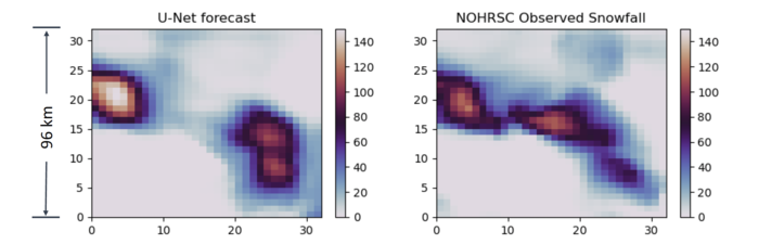 Machine learning model for snow precipitation