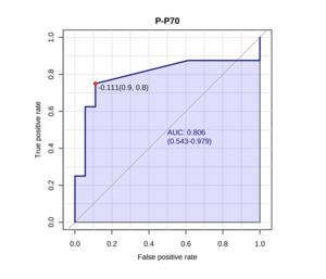 mTORC1 activation in presumed classical monocytes: observed correlation with human size variation and neuropsychiatric disease