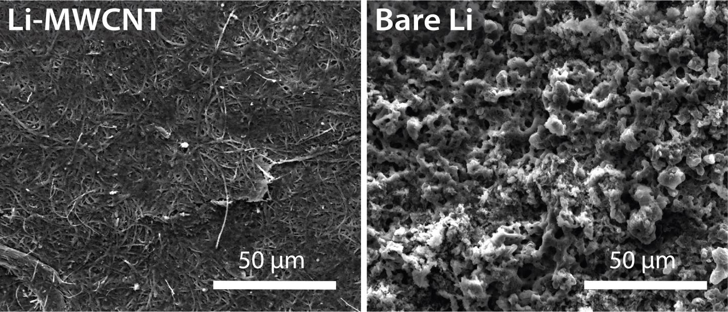 Microscope Images of Lithium Metal Anodes