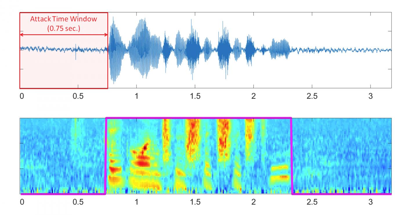 Response Time Analysis