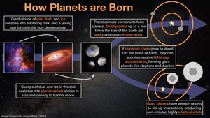 How Planets Form