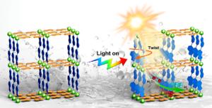 Dynamic structural twist in metal–organic frameworks enhances solar overall water splitting