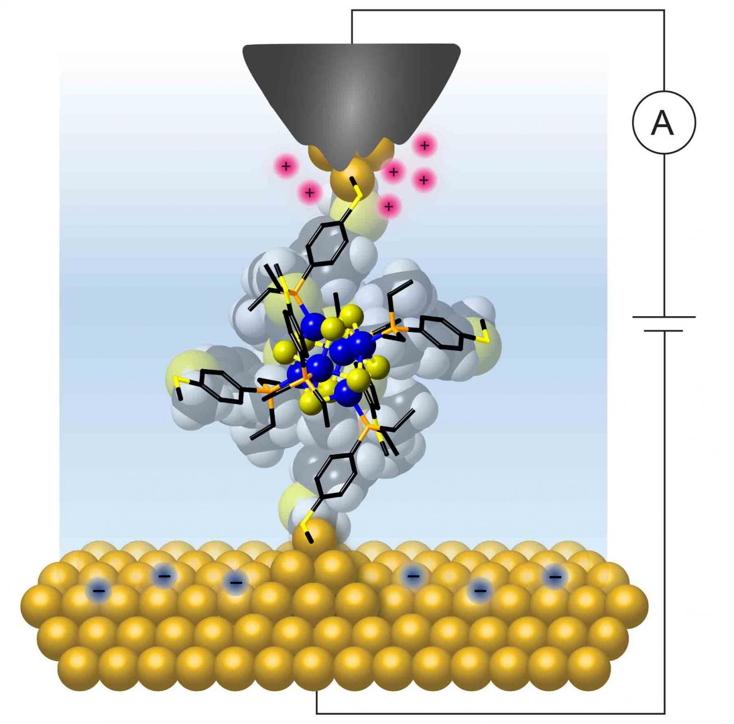 Single Molecules Can Work as Reproducible Transistors at Room Temperature