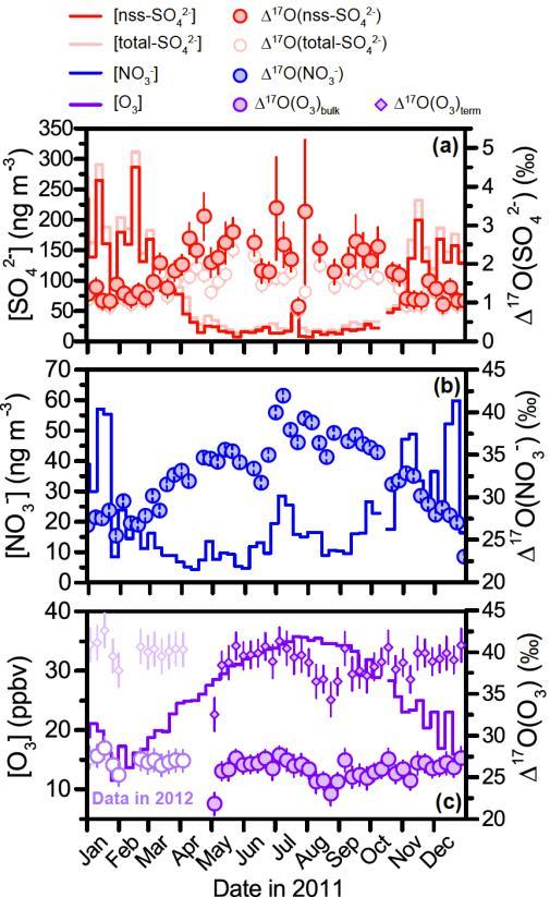 Variation in <sup>17</sup>O Values of Atmospheric Nitrate, Sulfate, and Ozone over Antarctica