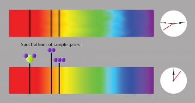 Innovation in Spectroscopy Could Improve Greenhouse Gas Detection