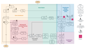 Our envisioned architecture, components, and stakeholders