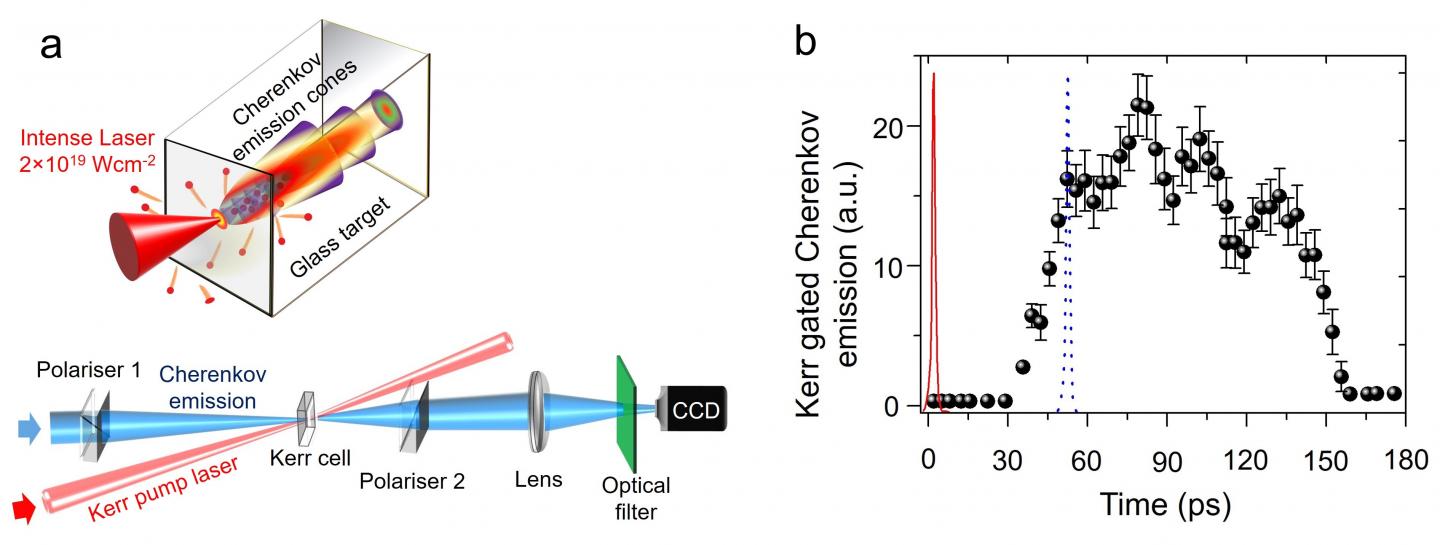 Mapping the Damping Dynamics of a Mega-Ampere Electron Pulse Inside a Solid