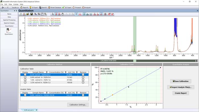 Quant-IR-external-standard