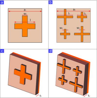 Infrared Metamaterial Absorber