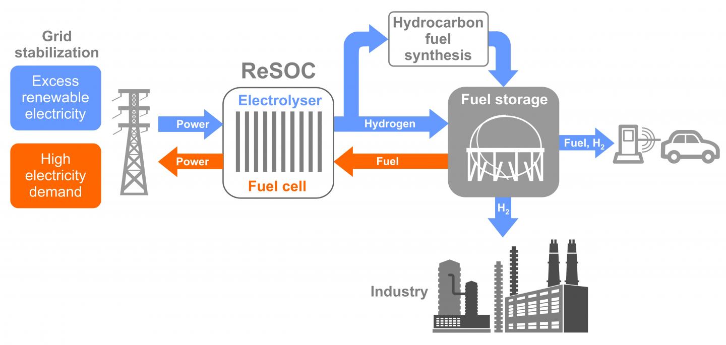 ReSOC Concept