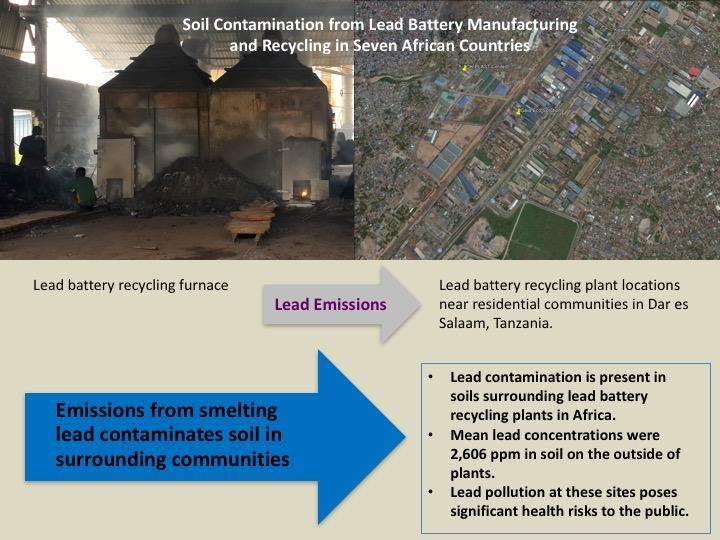 Soil Contamination from Lead Battery Manufacturing and Recycling in Seven African Countries