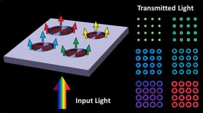 Light Filtering Nanostructure Produces 'Plasmonic Halos'