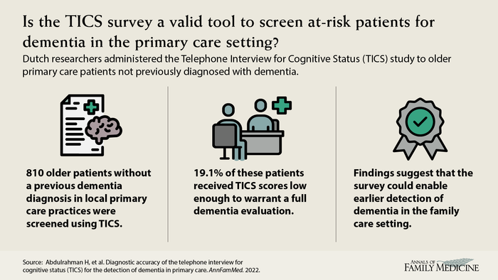 Visual Abstract