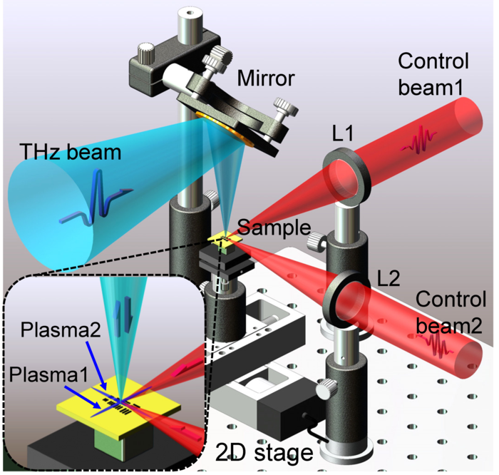 Design concept of THz near-field microscopy based on an air-plasma dynamic aperture.