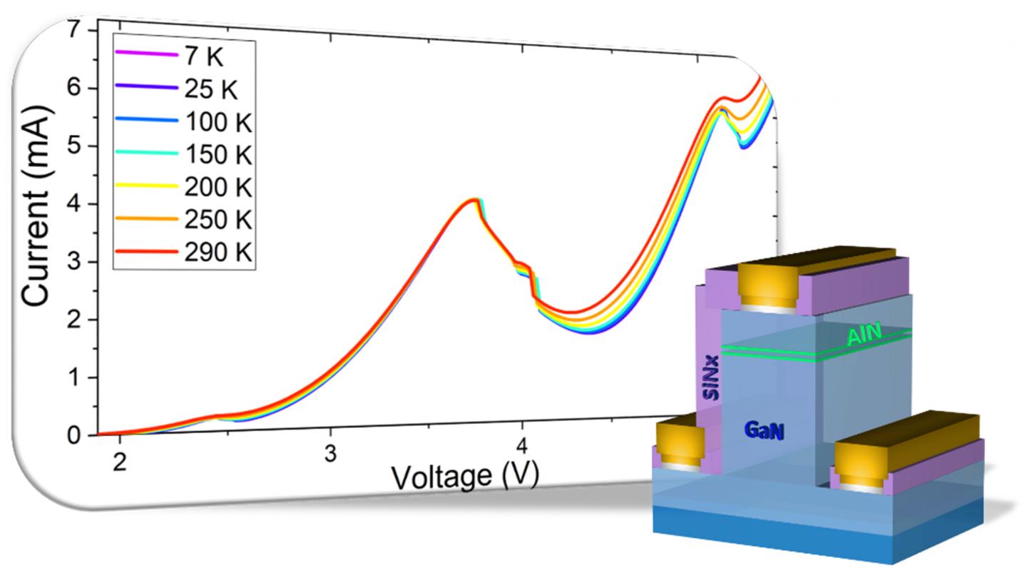 NRL Researchers Create Electronic Diodes Beyond 5G Performance