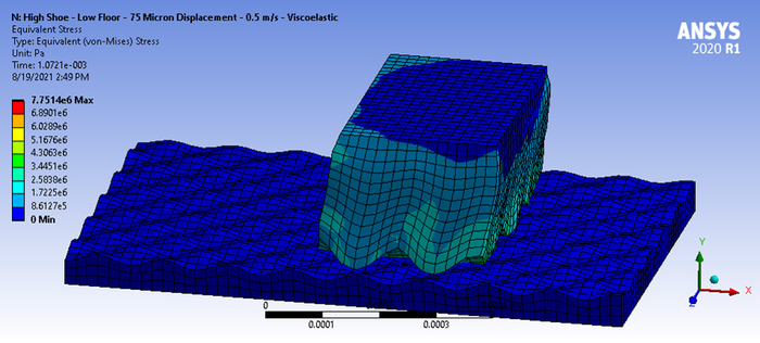 Simulated Rough Shoe and Floor Surface Interactions