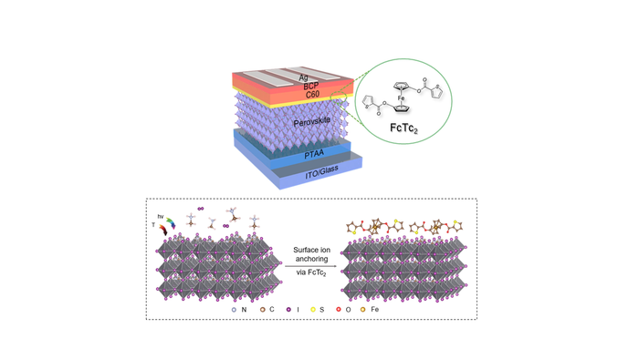 ferrocene-based metallic compound