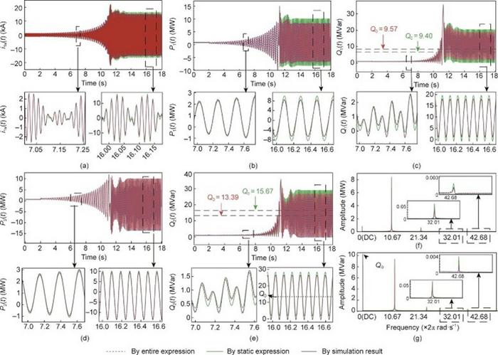 Waveform diagram