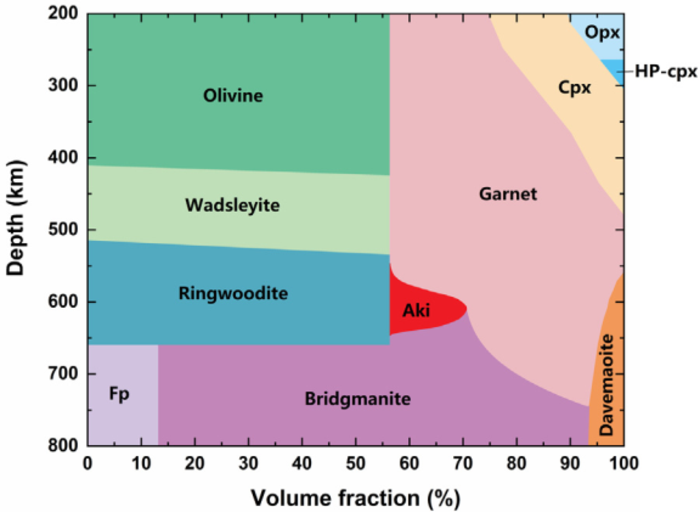 Optimized Model with Heterogeneous Temperature Demonstrates Composition in Lower Mantle Transition Zone