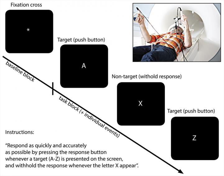 Press the Button Except When the Letter is X