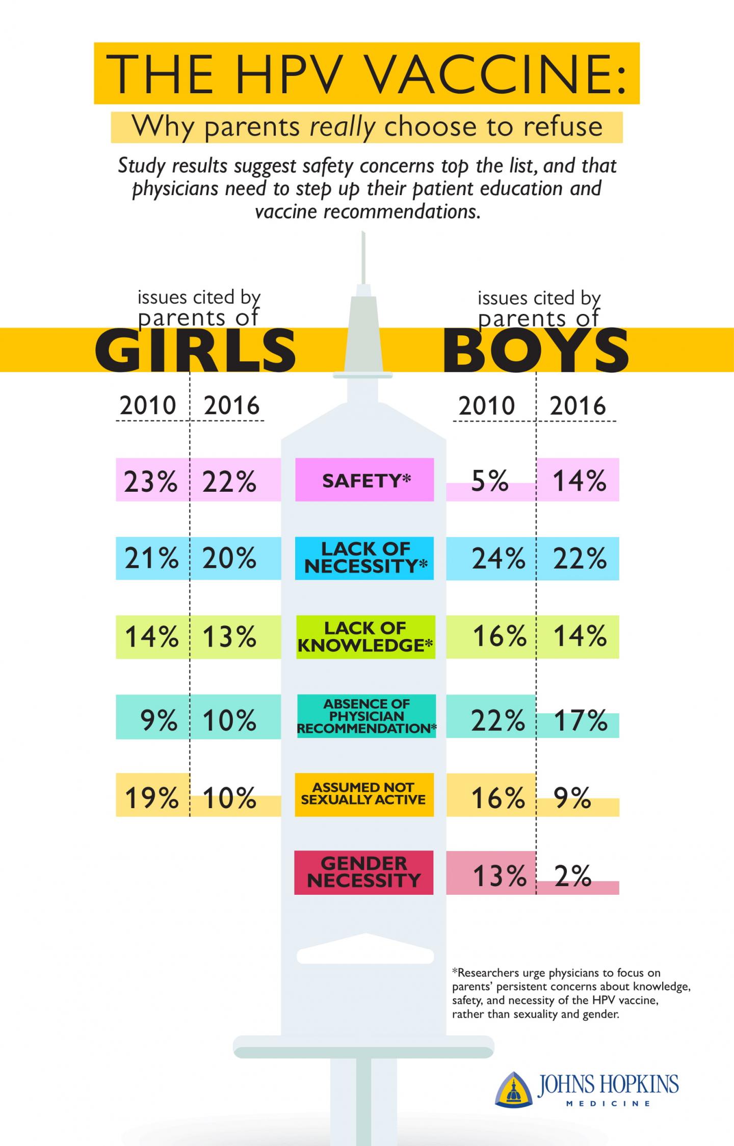 The HPV Vaccine