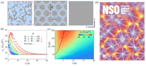 Strength σy of crystalline-amorphous composite materials as a function of grain size (D) and grain boundary thickness (l).