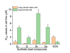 The half maximal inhibitory concentration