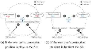 Inherent limitations of WLAN networks and potential strategies to minimize their impact