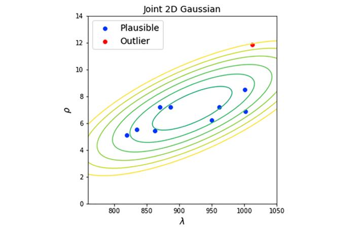 Figure 4. Inter-study plausibility test.