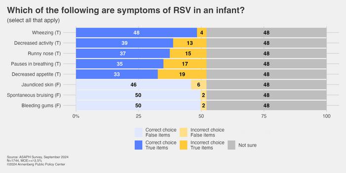 Symptoms of RSV in an infant