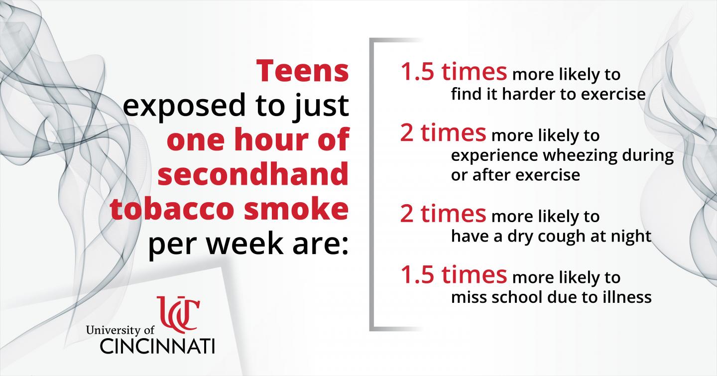 Secondhand Smoke Infographic