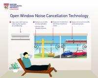 Open Window Noise Cancellation Device