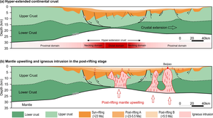 Geological interpretation of the crustal velocity structures of the QDNB