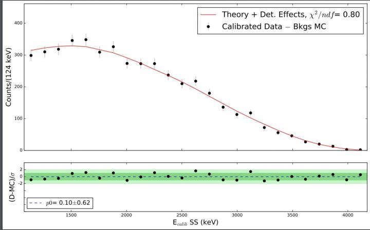 A Step Forward in Solving the Reactor-Neutrino Flux Problem