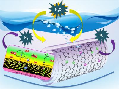 Catalyst Reaction Illustration