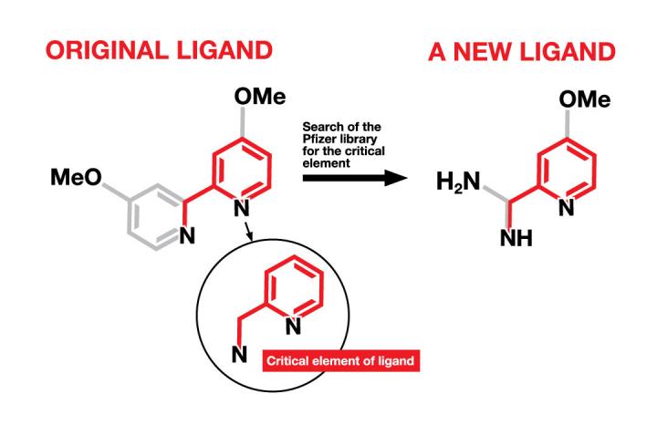 New Ligand Discovery