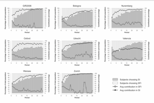 Migration choices and contributions across rounds at each lab.