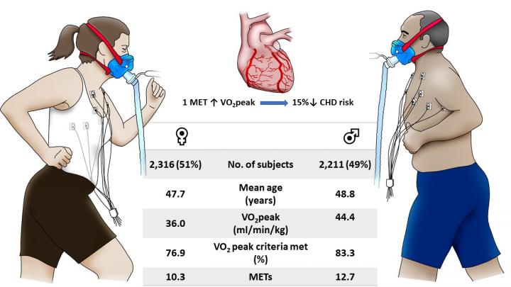 Figure from Editorial by Professor Sanjay Sharma