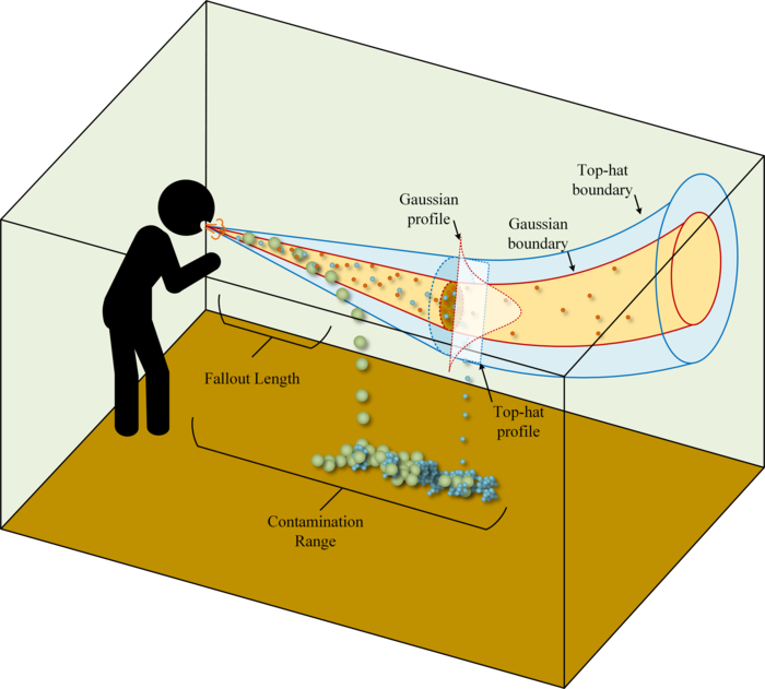 How cough particles spread in an indoor space