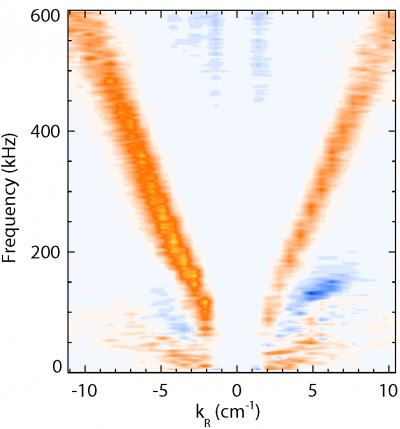 Unexpected Plasma Connections