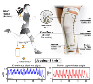 All knitted smart knee brace for continuous monitoring of human joint motion.