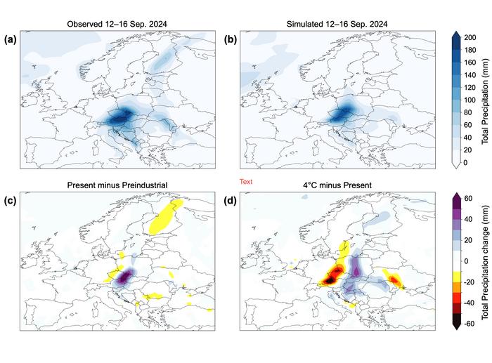 Precipitation Observations and Simulations