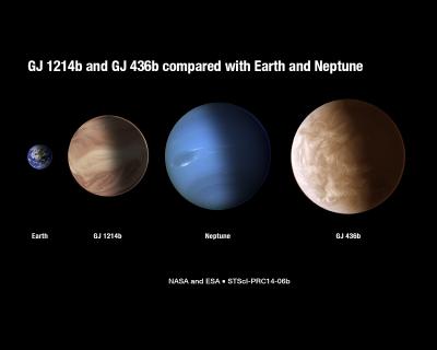 Planet, Exoplanet Size Comparison