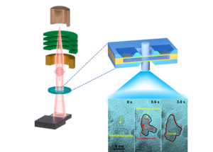 Crystallization of nickel out of liquid observed in real-time at the atomic level