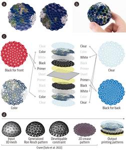 2D layers for 4D designs